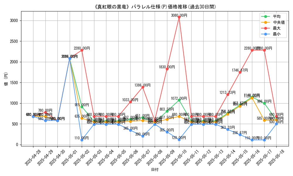 graph_rarity_5847