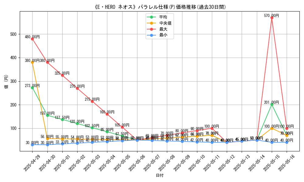 graph_rarity_5847