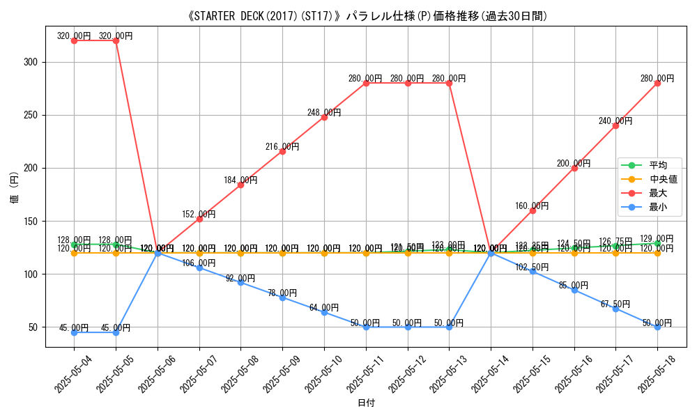 graph_rarity_5847