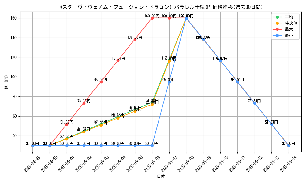 graph_rarity_5847