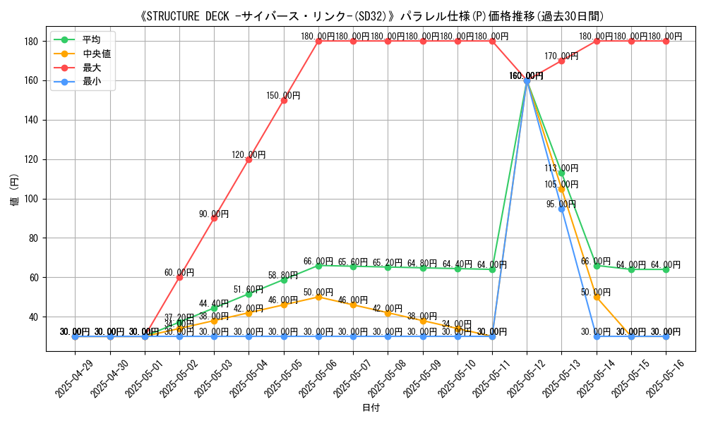 graph_rarity_5847