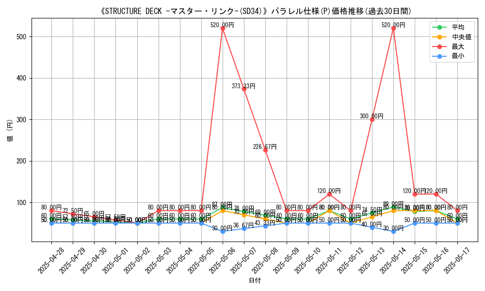 graph_rarity_5847