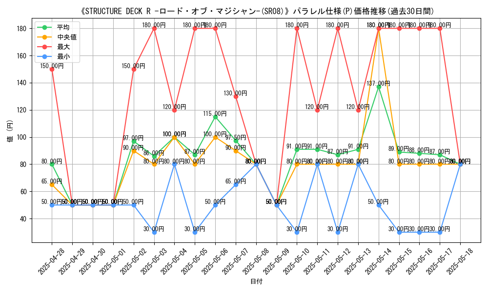 graph_rarity_5847