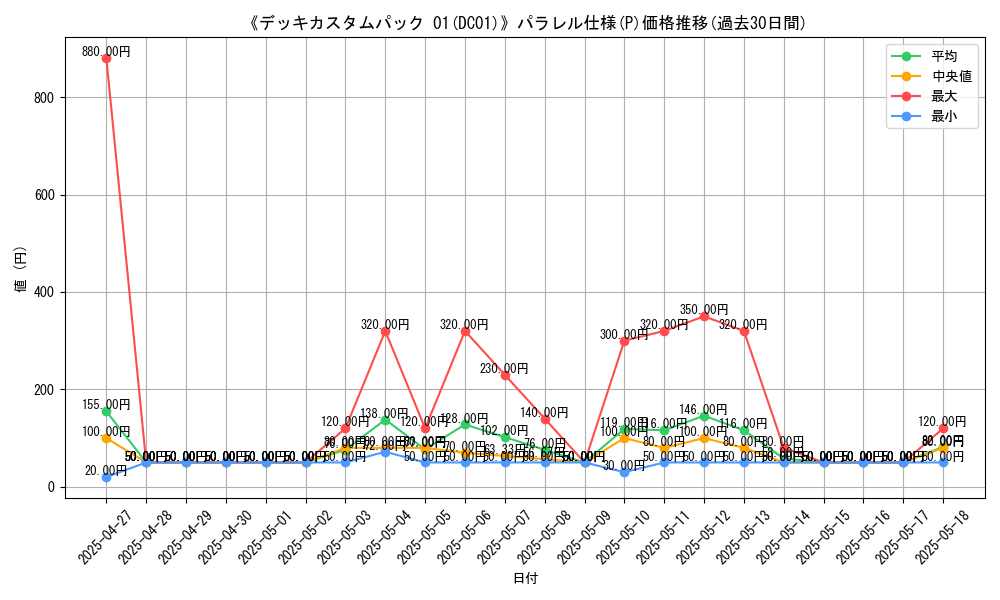graph_rarity_5847