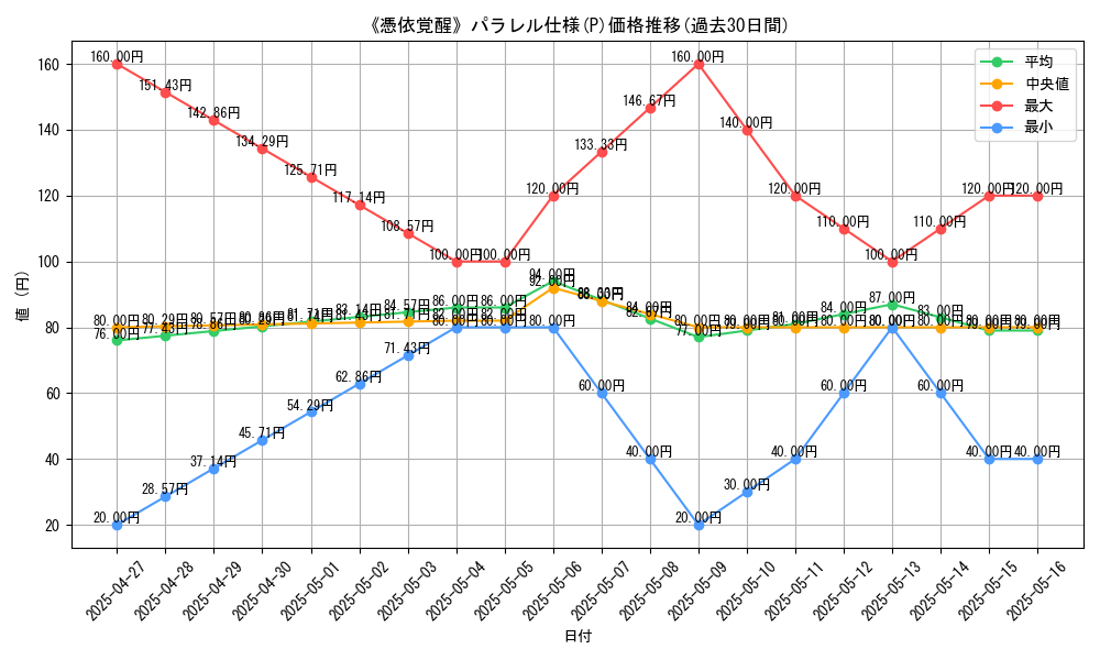 graph_rarity_5847