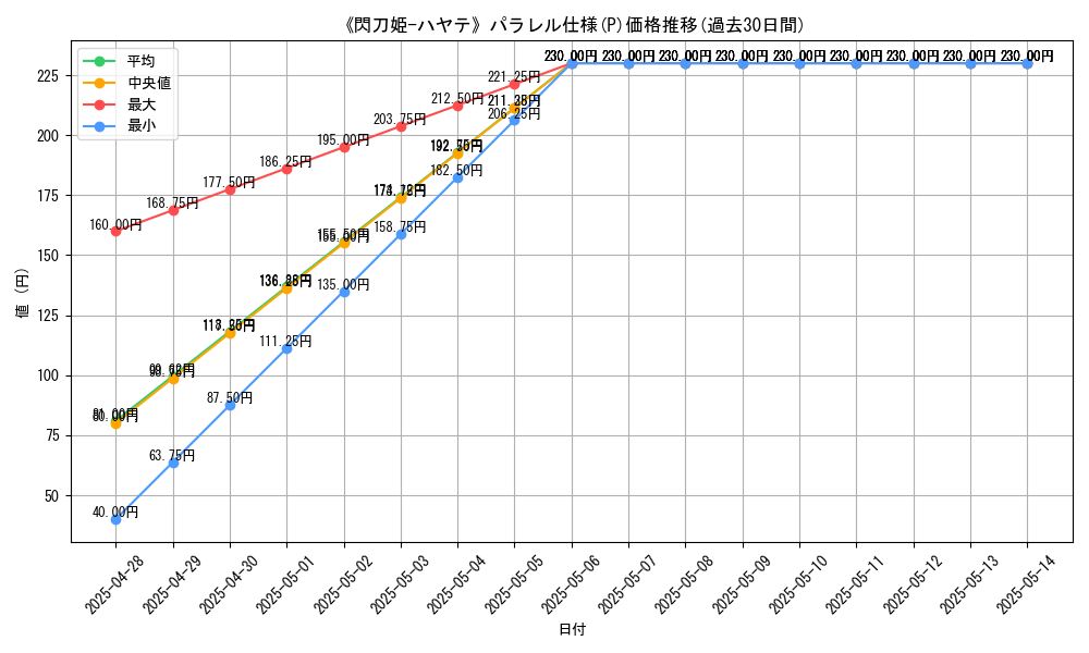 graph_rarity_5847