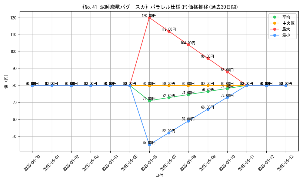 graph_rarity_5847