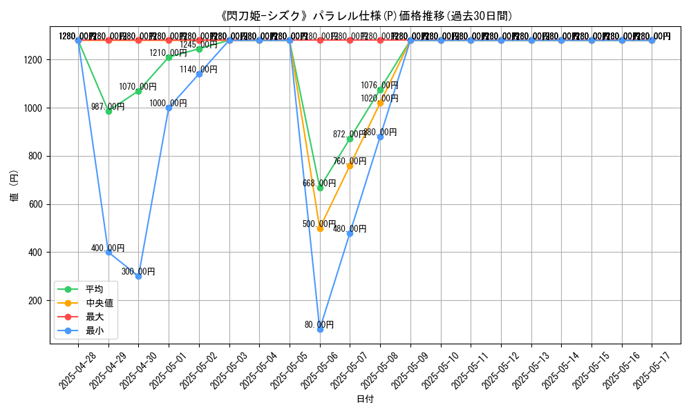 graph_rarity_5847
