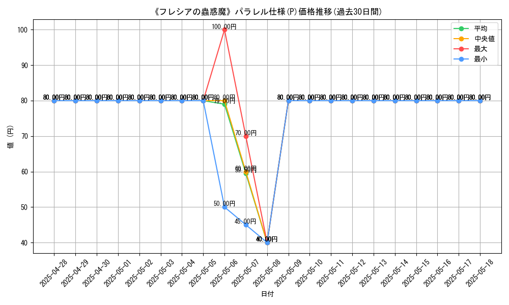 graph_rarity_5847