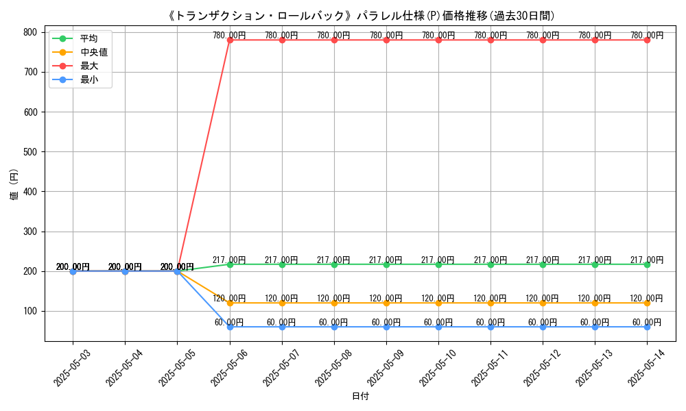 graph_rarity_5847