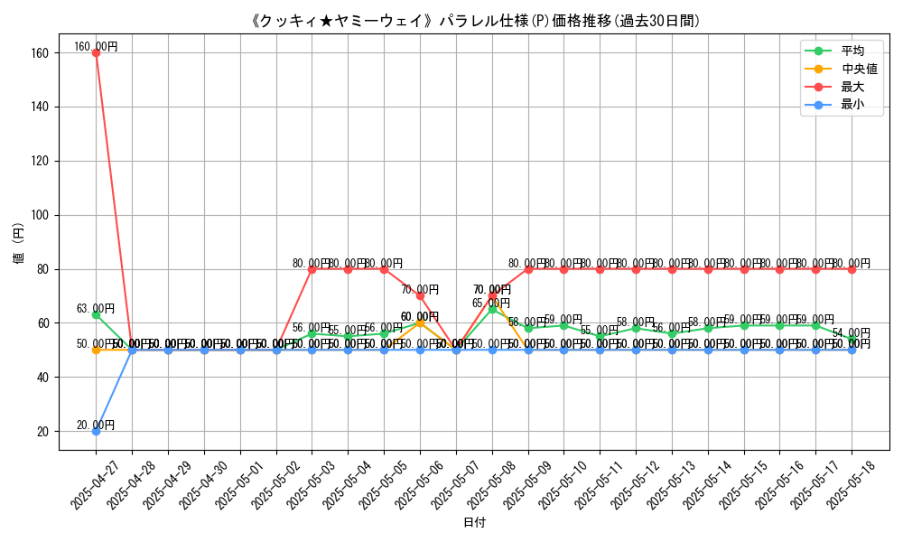 graph_rarity_5847