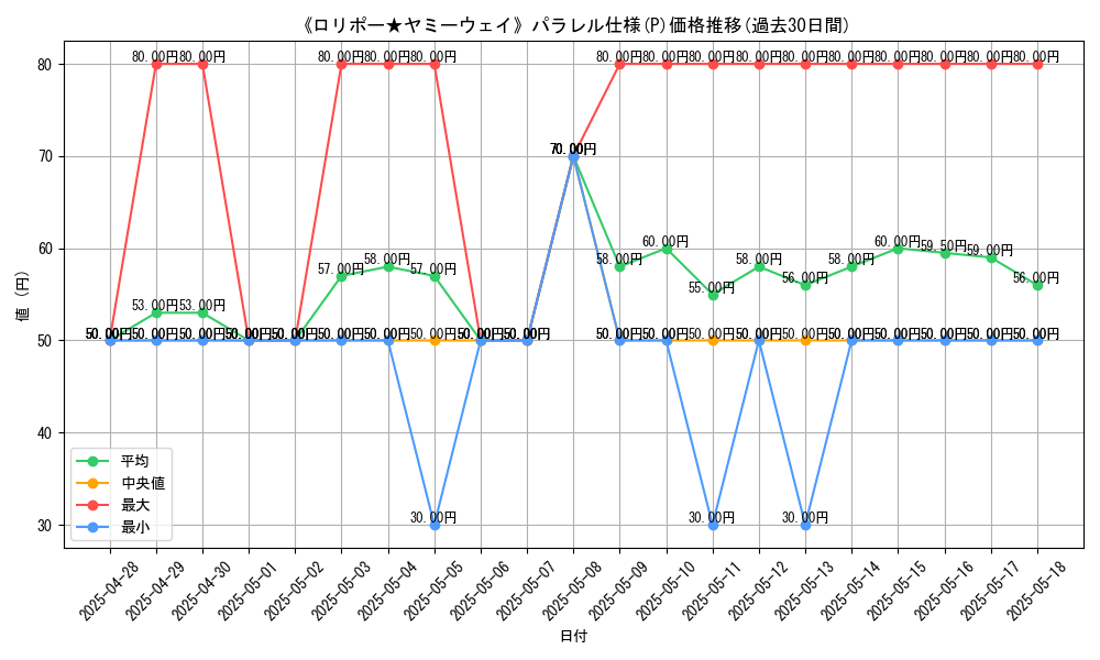 graph_rarity_5847