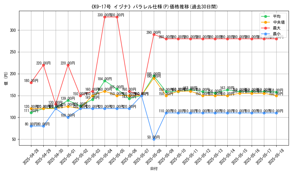 graph_rarity_5847