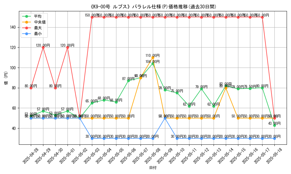 graph_rarity_5847