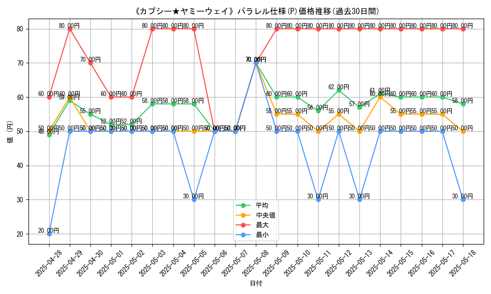 graph_rarity_5847