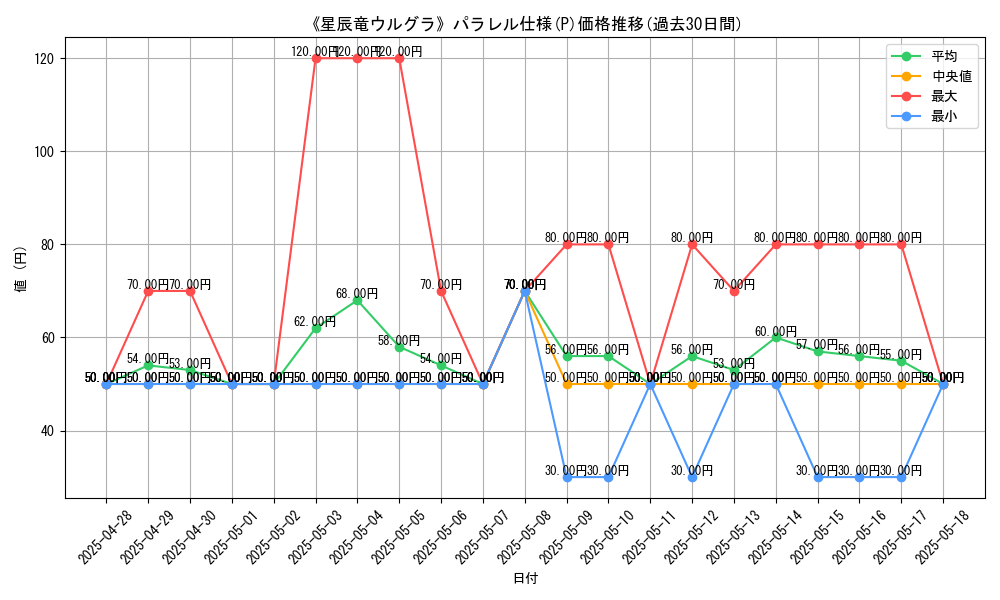 graph_rarity_5847