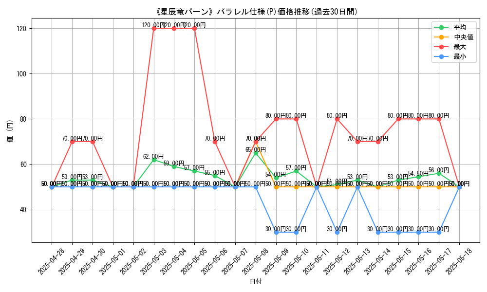 graph_rarity_5847