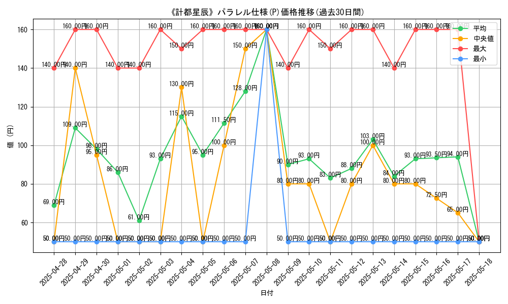 graph_rarity_5847