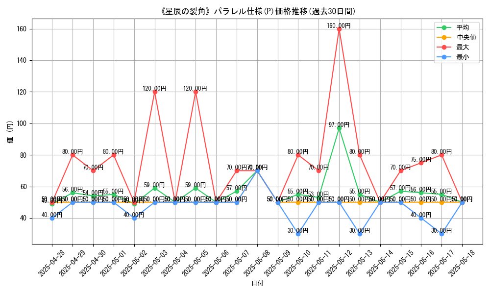 graph_rarity_5847
