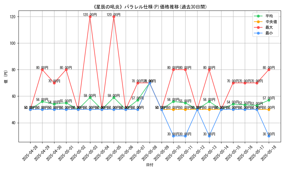 graph_rarity_5847