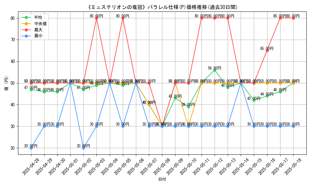 graph_rarity_5847