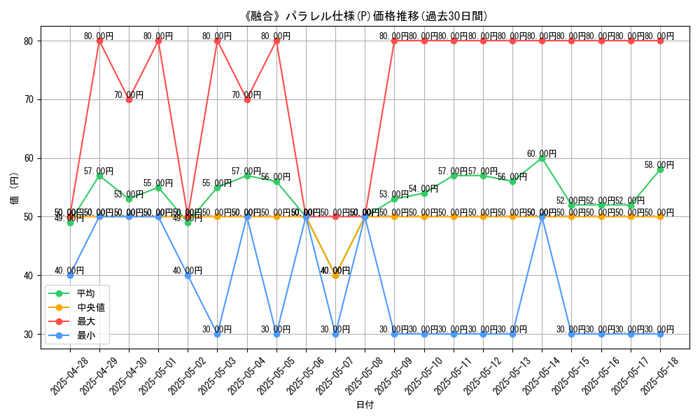 graph_rarity_5847