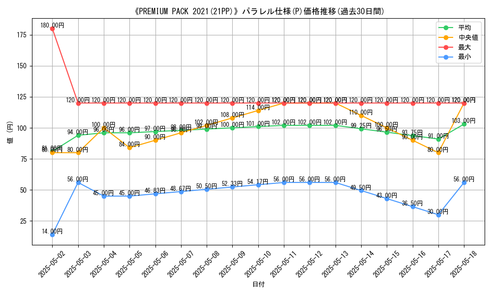 graph_rarity_5847