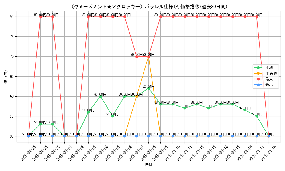 graph_rarity_5847