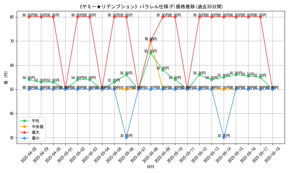 graph_rarity_5847