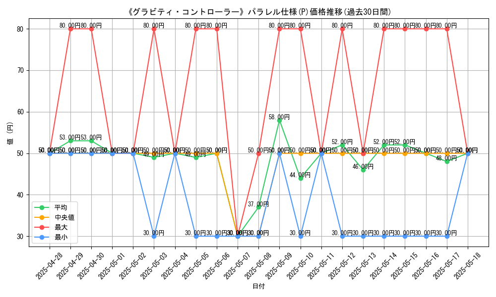 graph_rarity_5847