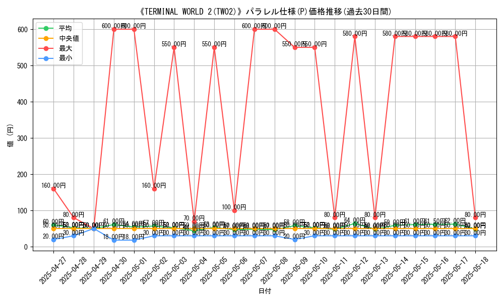 graph_rarity_5847