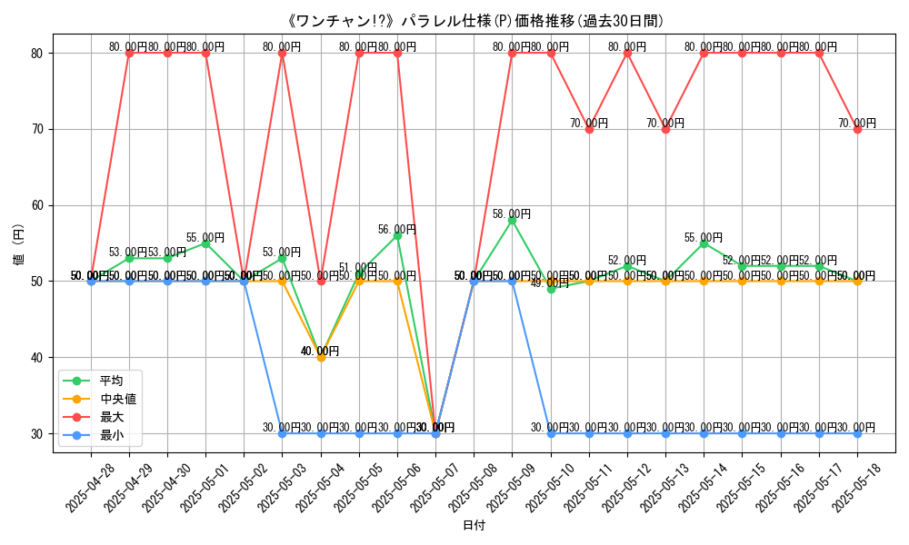 graph_rarity_5847