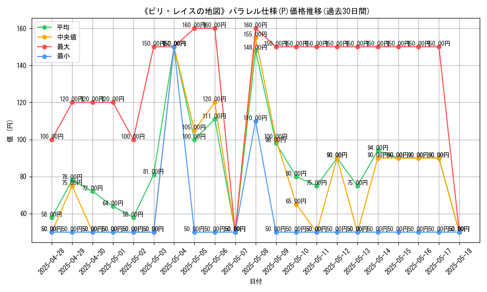 graph_rarity_5847