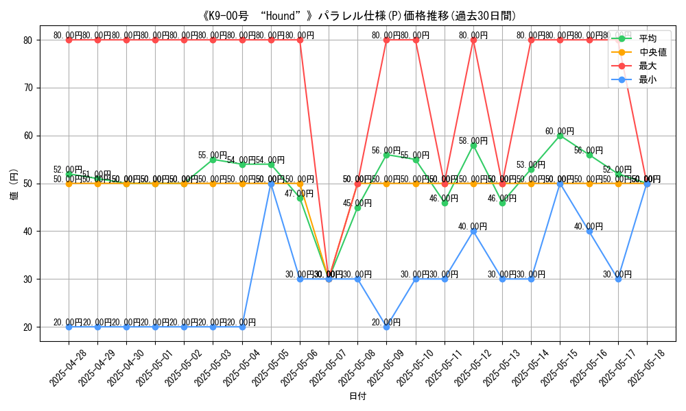 graph_rarity_5847