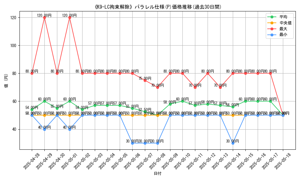 graph_rarity_5847