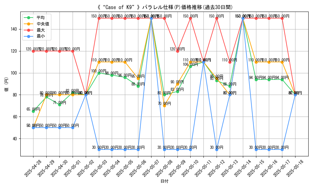 graph_rarity_5847
