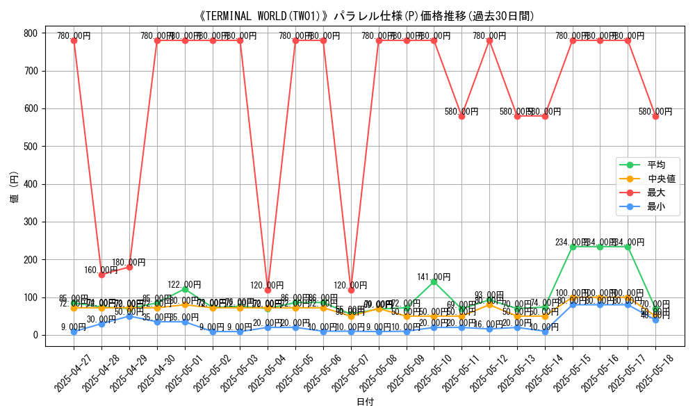 graph_rarity_5847