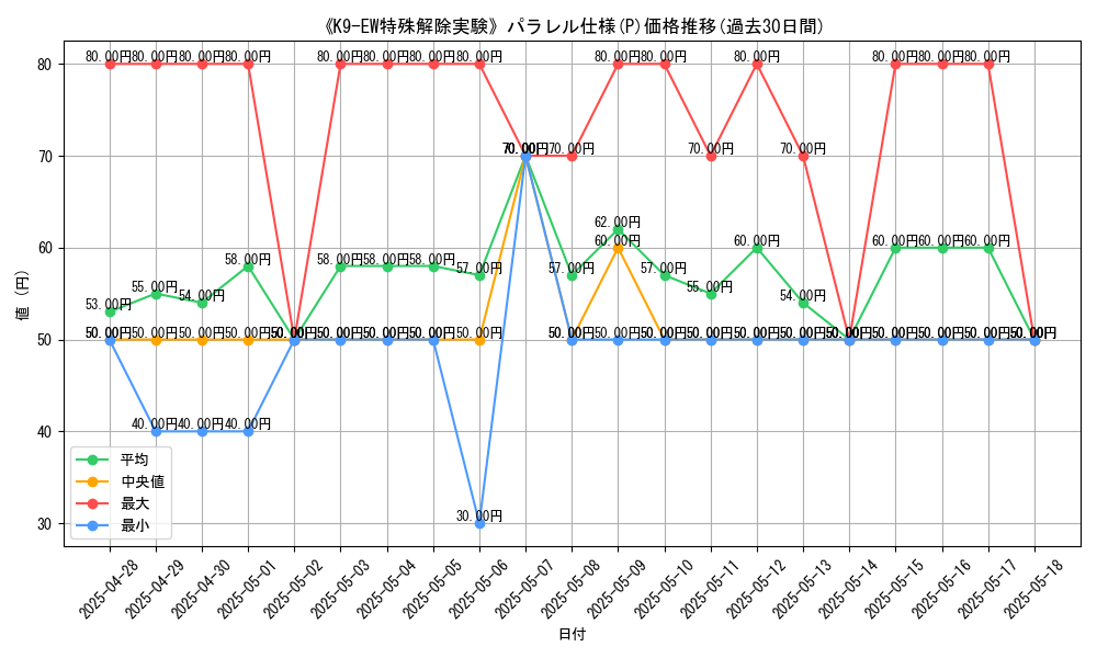 graph_rarity_5847