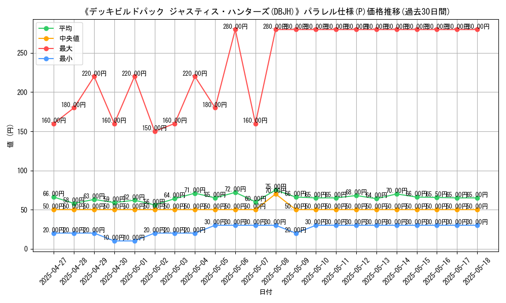 graph_rarity_5847