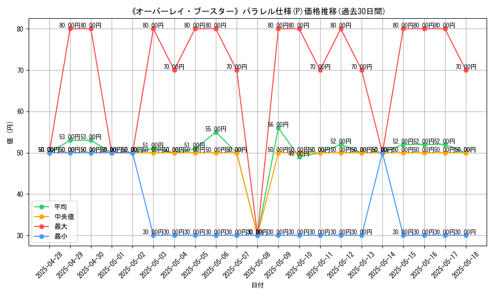 graph_rarity_5847