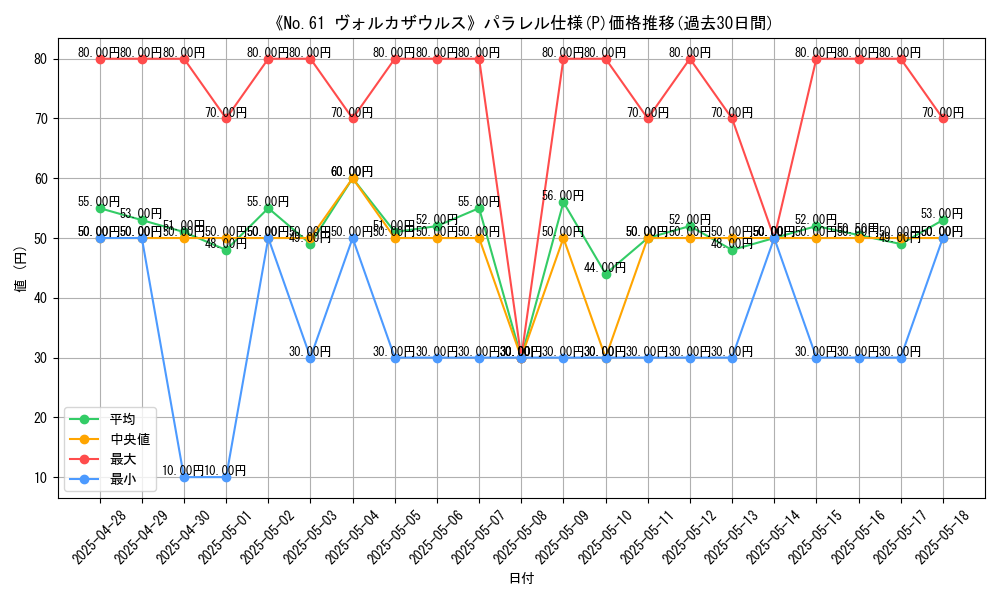 graph_rarity_5847