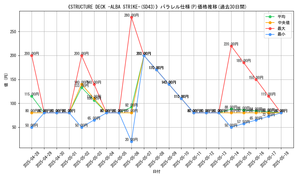graph_rarity_5847