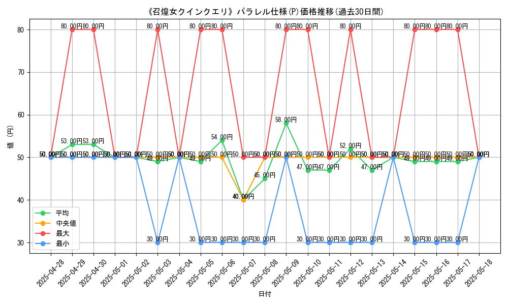 graph_rarity_5847