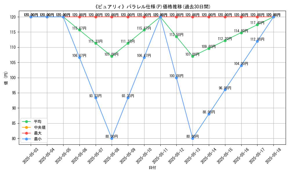 graph_rarity_5847