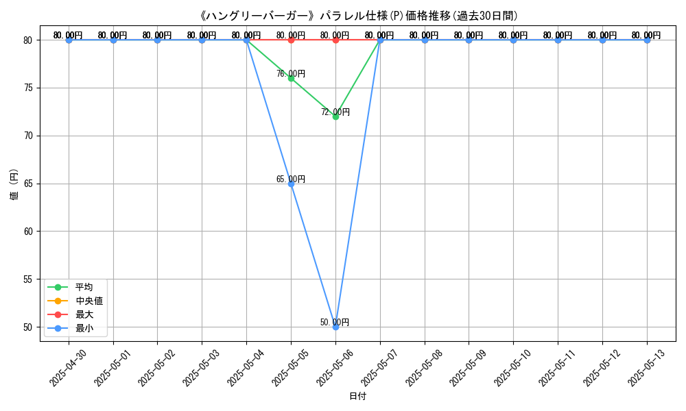 graph_rarity_5847