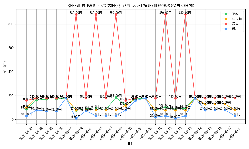 graph_rarity_5847