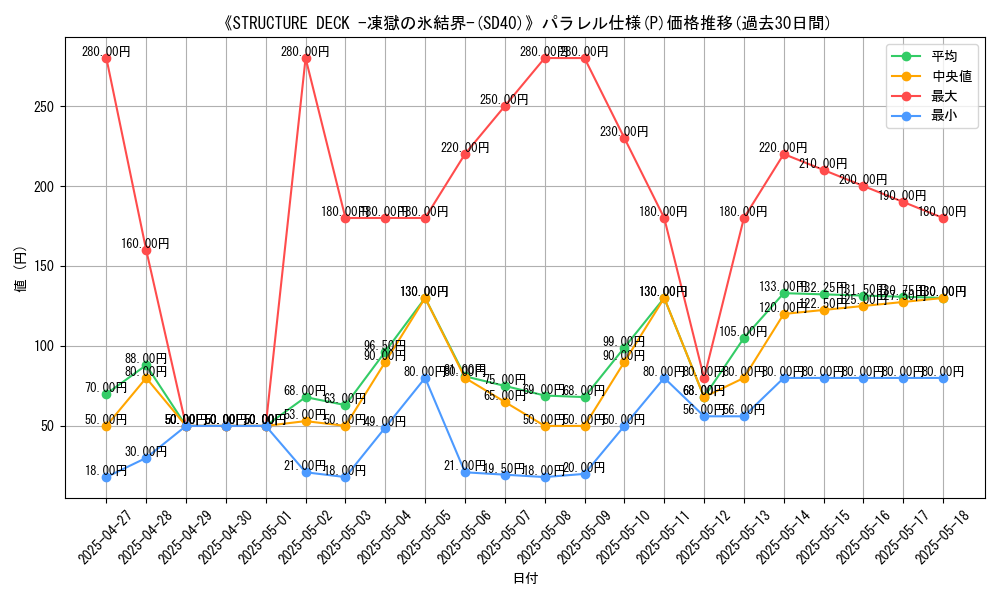 graph_rarity_5847