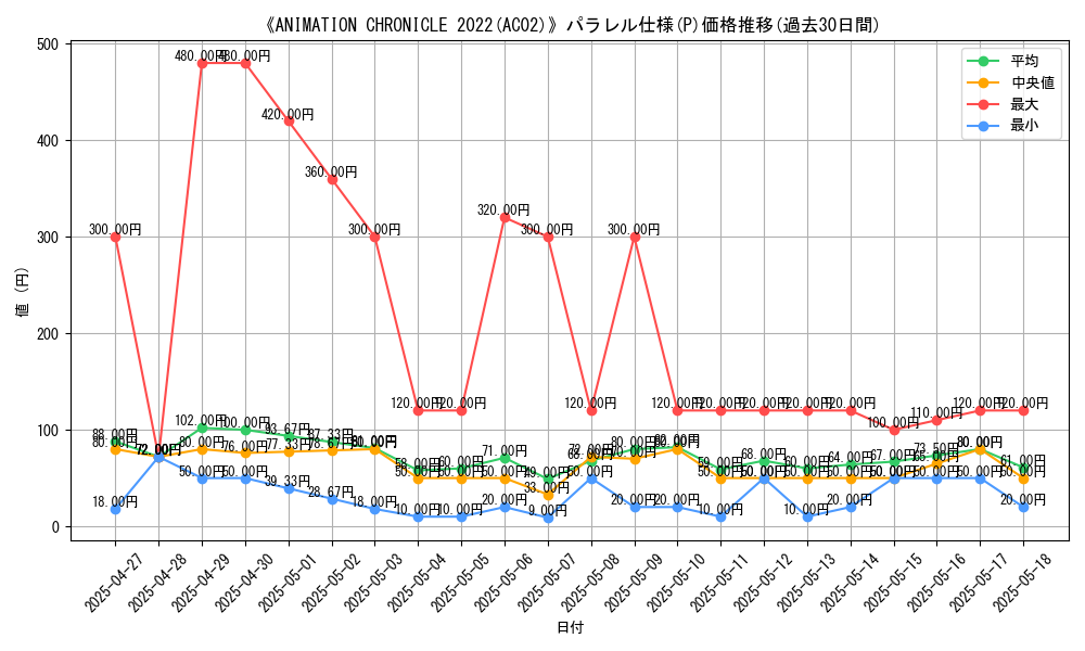 graph_rarity_5847
