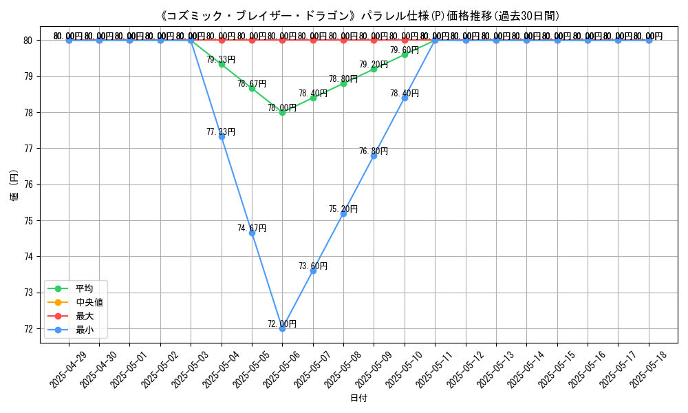 graph_rarity_5847