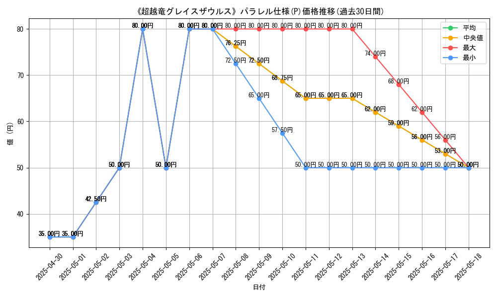 graph_rarity_5847